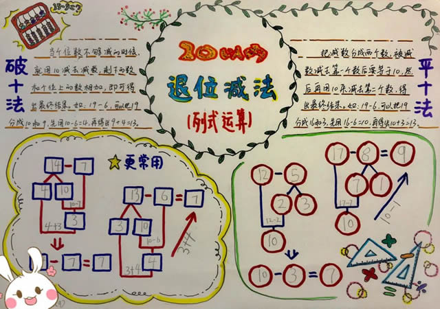 一年级数学20以内退位减法手抄报图片