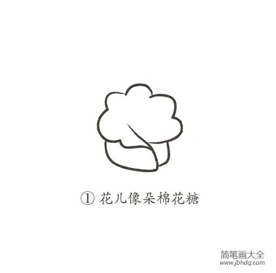 幼儿简笔画 玫瑰花