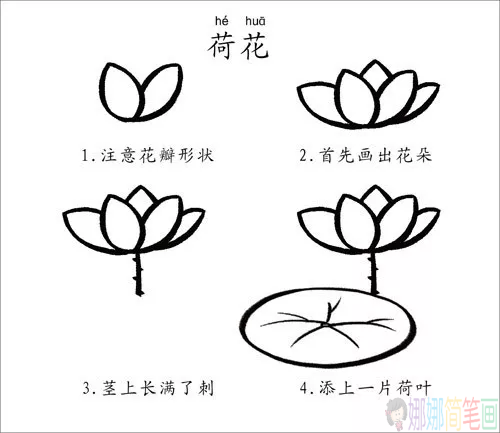 儿歌简笔画，边学儿歌边画画，简单易学