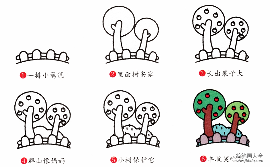 果园里的果树简笔画